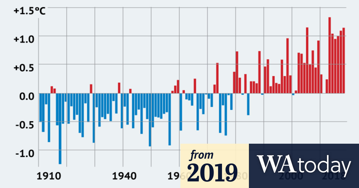 The stunning chart revealing Australia's recordbreaking